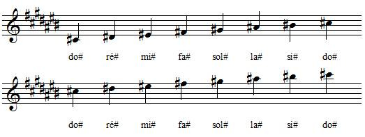 Gamme de DO dièse majeur en clef de sol Gamme de DO dièse majeur en clef de sol