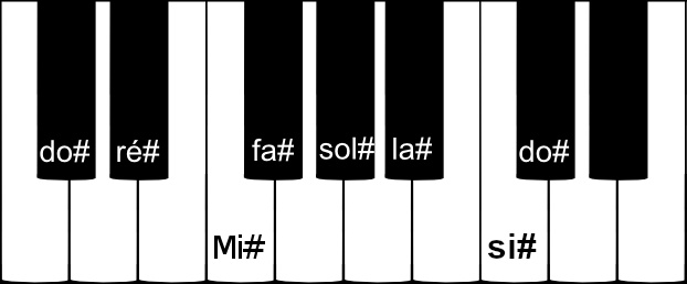 Gamme de DO dièse majeur sur un piano