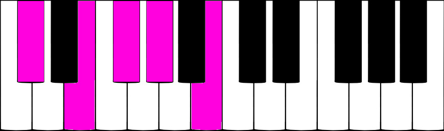 DO dièse pentatonique mineur au piano