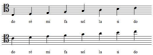 Gamme de do majeur en clef d'ut 4