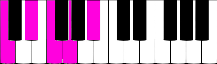 DO pentatonique mineur au piano
