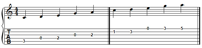 DO pentatonique majeur à la guitare