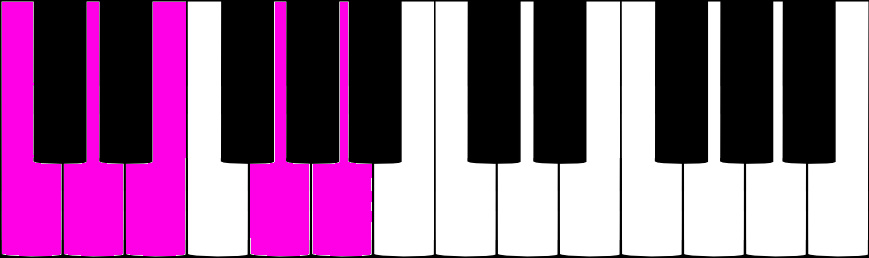 DO pentatonique majeur au piano
