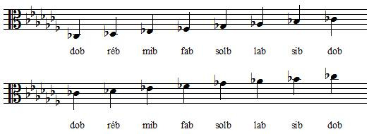 Gamme de Do bémol Majeur en clef d'ut 3 Gamme de Do bémol Majeur en clef d'ut 3