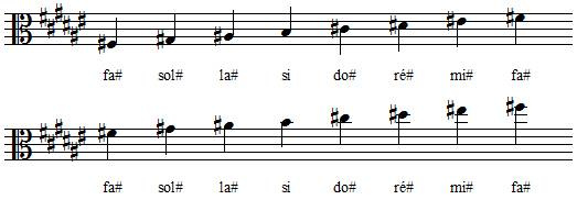 Gamme de Fa dièse majeur en clef d'ut 3 Gamme de Fa dièse majeur en clef d'ut 3