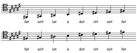 Gamme de Fa dièse majeur en clef d'ut 4 Gamme de Fa dièse majeur en clef d'ut 4
