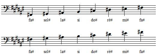 Gamme de Fa dièse majeur en clef de fa Gamme de Fa dièse majeur en clef de fa