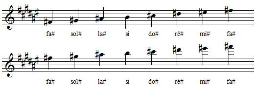 Gamme de Fa dièse majeur en clef de sol Gamme de Fa dièse majeur en clef de sol