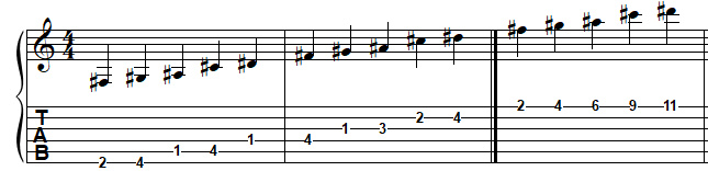 FA dièse pentatonique majeur à la guitare FA dièse pentatonique majeur à la guitare