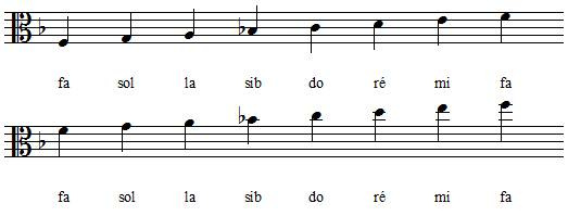 Gamme de fa majeur en clef d'ut 3