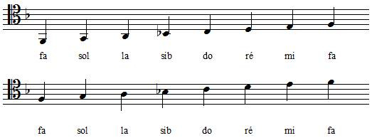 Gamme de fa majeur en clef d'ut 4