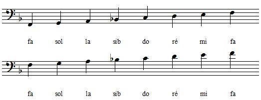 Gamme de fa majeur en clef de fa