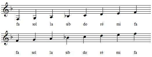 Gamme de fa majeur en clef de sol