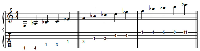 FA pentatonique mineur à la guitare