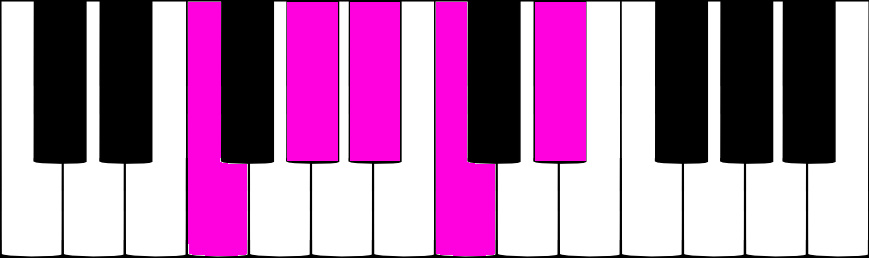 FA pentatonique mineur au piano