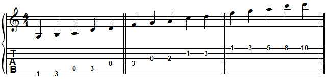 FA pentatonique majeur à la guitare