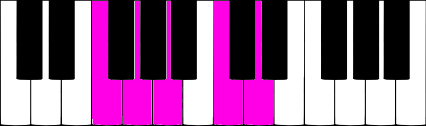 FA pentatonique majeur au piano