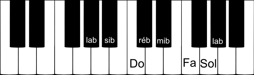 Gamme de La bémol majeur sur un piano