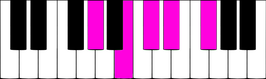 LA bémol pentatonique mineur au piano