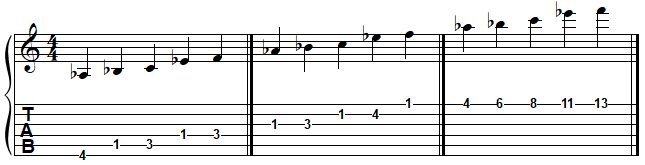 LA bémol pentatonique majeur à la guitare