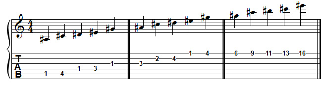 LA dièse pentatonique mineur à la guitare