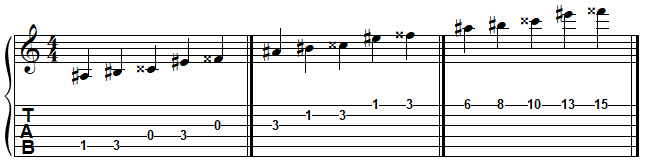LA dièse pentatonique majeur à la guitare