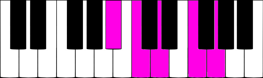 LA dièse pentatonique majeur au piano