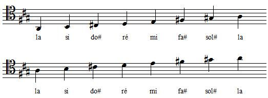 Gamme de La majeur en clef d'ut 4 Gamme de La majeur en clef d'ut 4