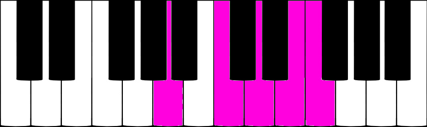 LA pentatonique mineur au piano
