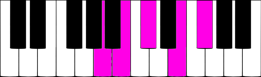 LA pentatonique majeur au piano