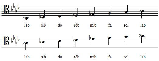 Gamme de LA bémol majeur en clef d'ut 4 Gamme de LA bémol majeur en clef d'ut 4