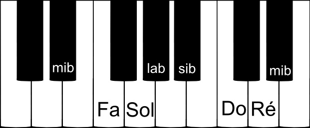 Gamme de Mi bémol majeur sur un piano