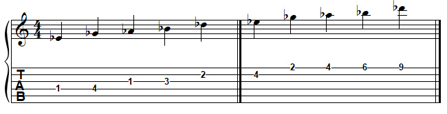 MI bémol pentatonique mineur à la guitare