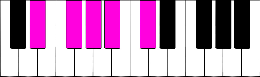 MI bémol pentatonique mineur au piano