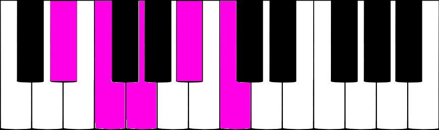MI bémol pentatonique majeur au piano