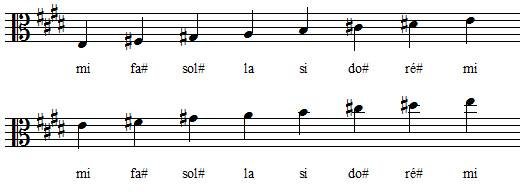 Gamme de Mi majeur en clef d'ut 3 Gamme de Mi majeur en clef d'ut 3