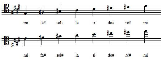 Gamme de Mi majeur en clef d'ut 4 Gamme de Mi majeur en clef d'ut 4