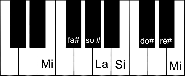 Gamme de Mi majeur sur un piano