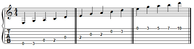 MI pentatonique mineur à la guitare