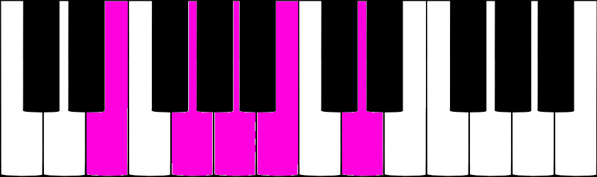 MI pentatonique mineur au piano