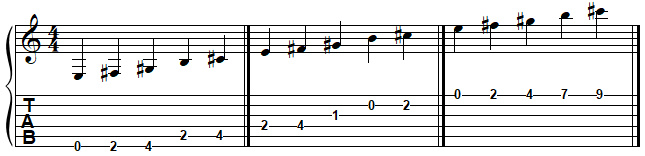 MI pentatonique majeur à la guitare