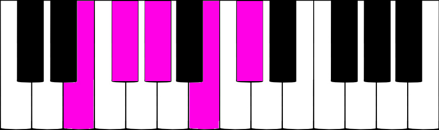 MI pentatonique majeur au piano