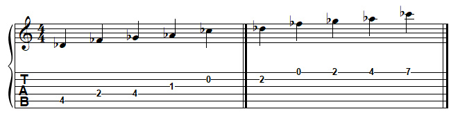 RÉ bémol pentatonique mineur à la guitare