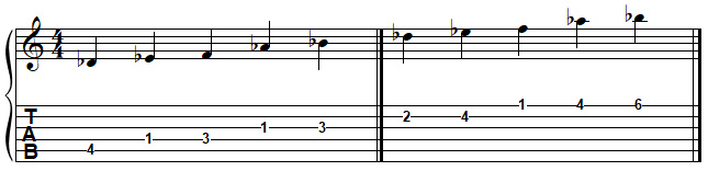RÉ bémol pentatonique majeur à la guitare