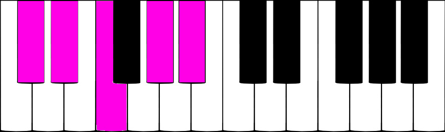 RÉ bémol pentatonique majeur au piano