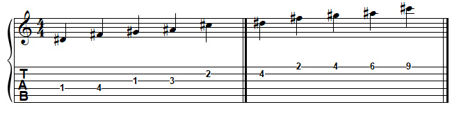 RÉ dièse pentatonique mineur à la guitare