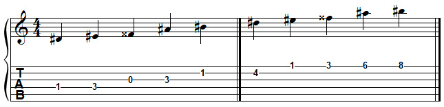 RÉ dièse pentatonique majeur à la guitare