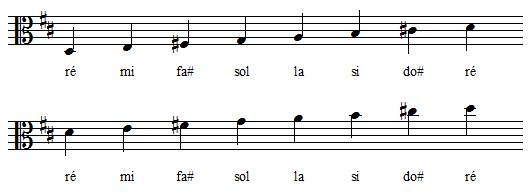 Gamme de Ré majeur en clef d'ut 3 Gamme de Ré majeur en clef d'ut 3