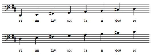Gamme de Ré majeur en clef de fa Gamme de Ré majeur en clef de fa