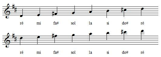 Gamme de Ré majeur en clef de sol Gamme de Ré majeur en clef de sol